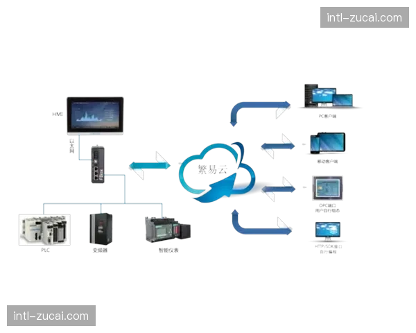 边缘计算网关正在将海量互动请求在本地侧完成消化